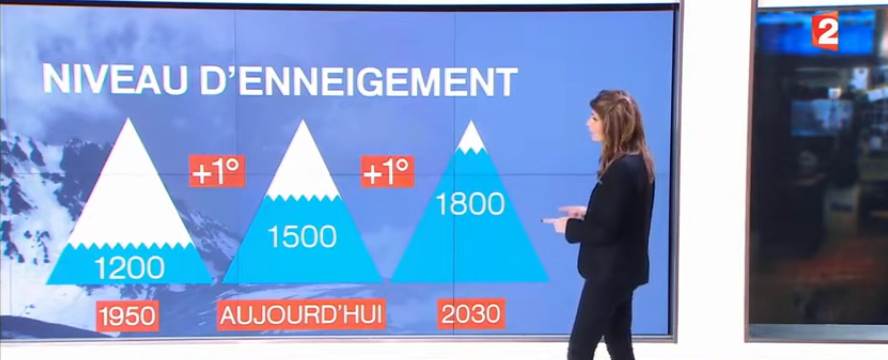 La fonte de la banquise et les températures extrêmes au Groenland