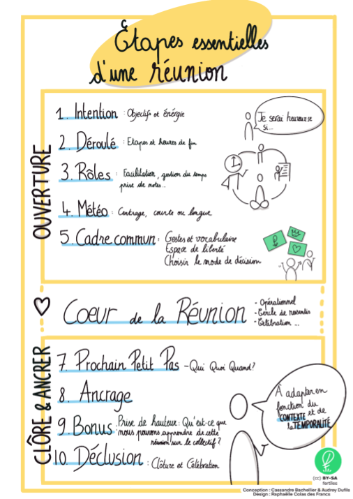 Déroulé Réunion - Fertiles